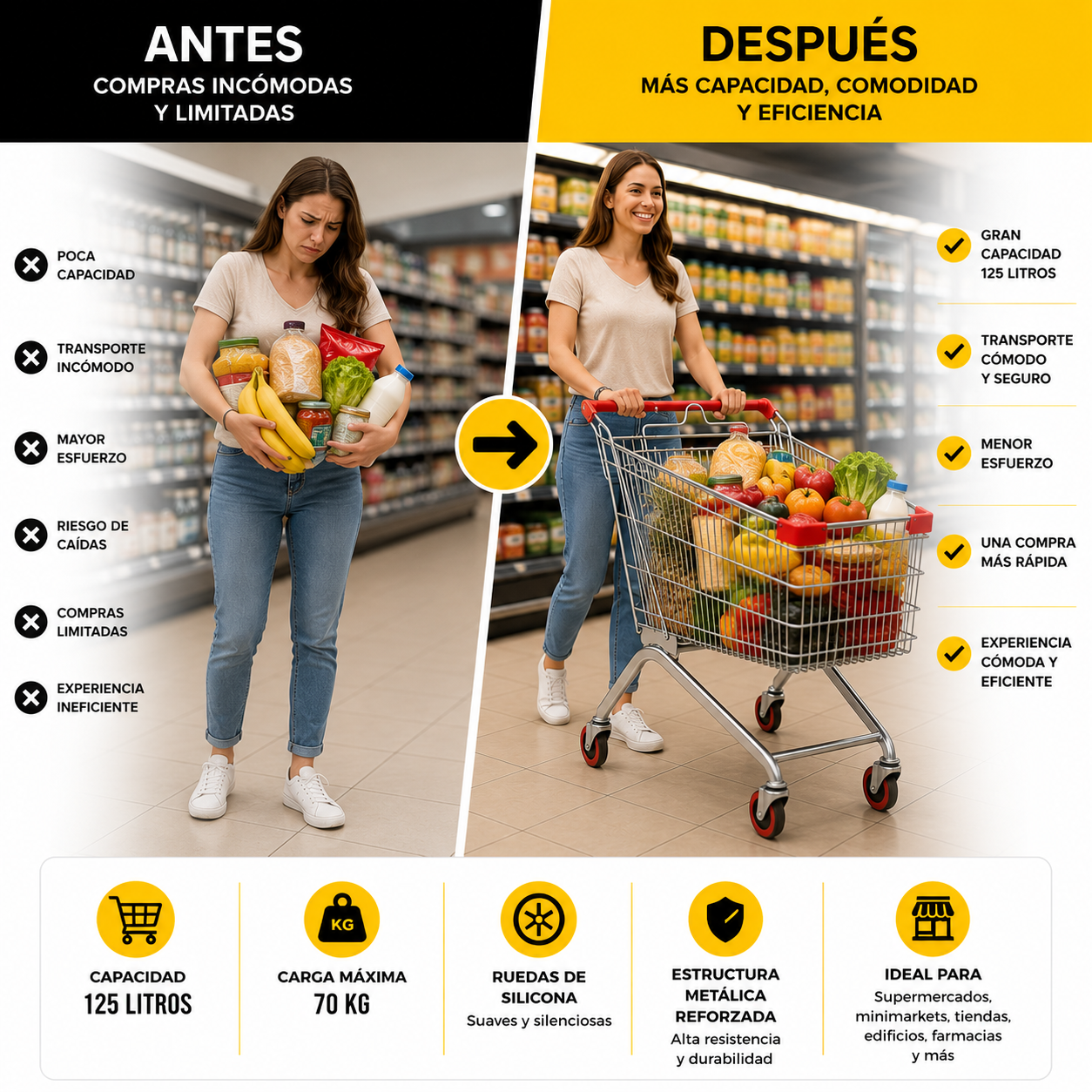 Carro De Supermercado 125 Litros Metálico Con Ruedas De Silicona Reforzado